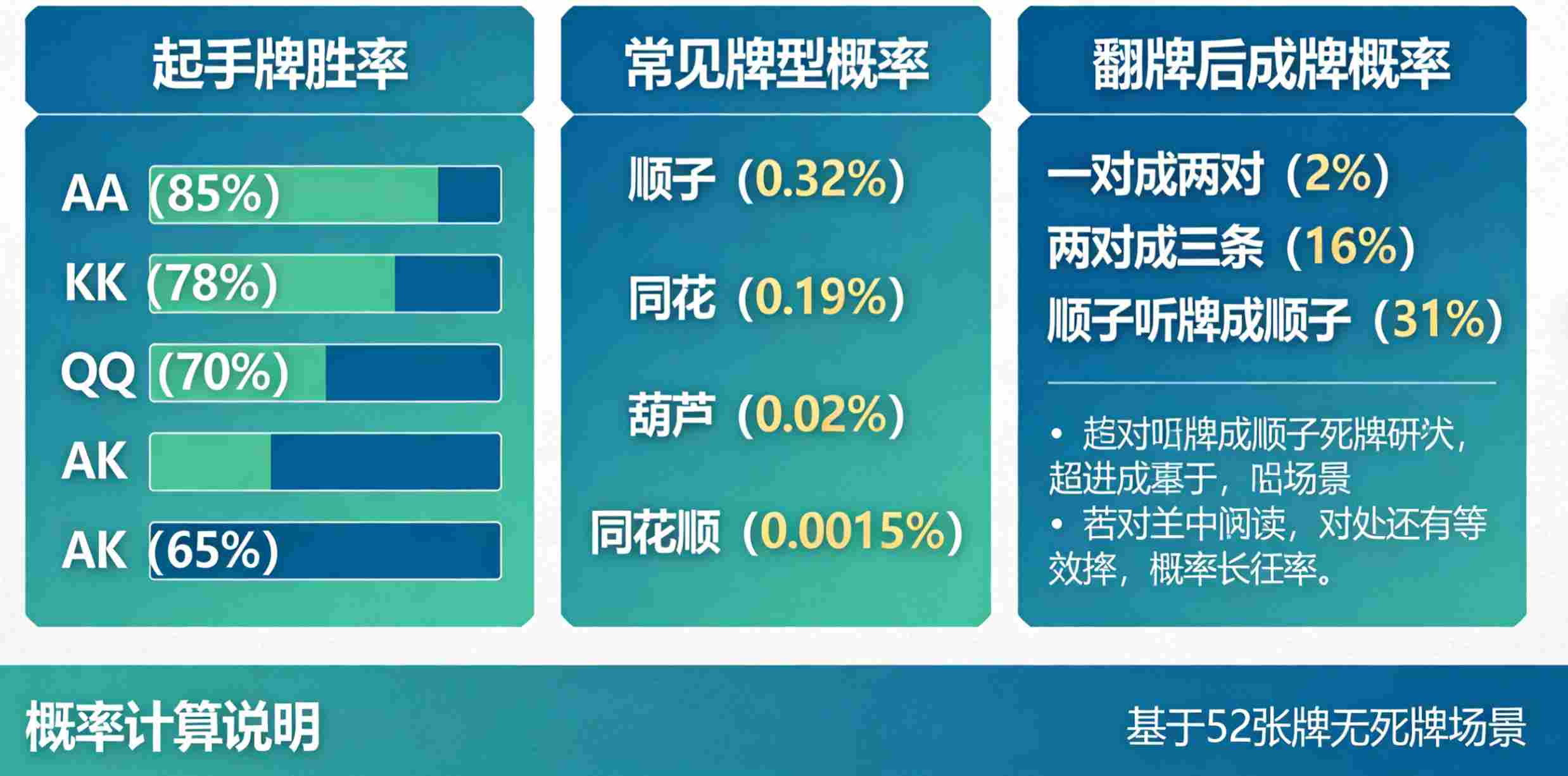 烟雾缭绕的房间里，空气仿佛都凝固了。